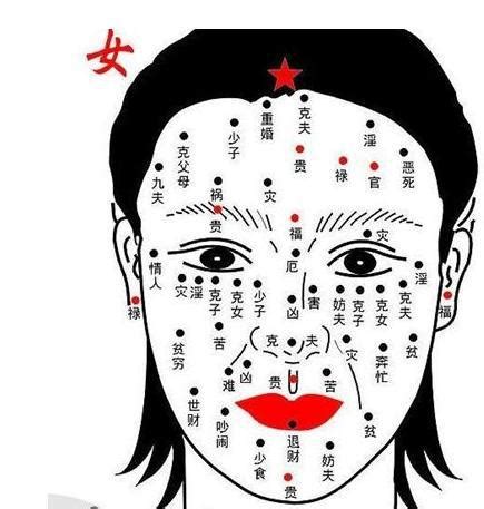 脸上有痣|女性面相痣详解